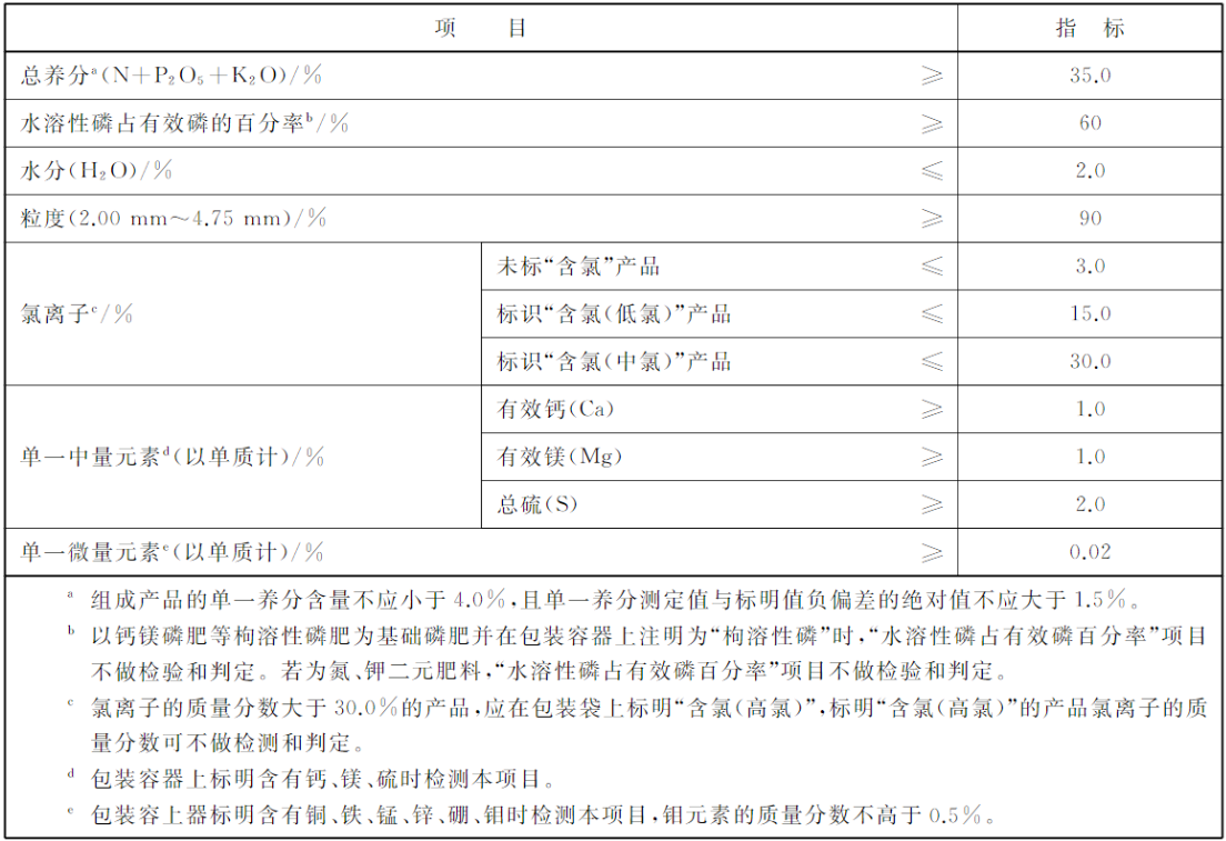 摻混肥料（BB肥）的技術指標要求